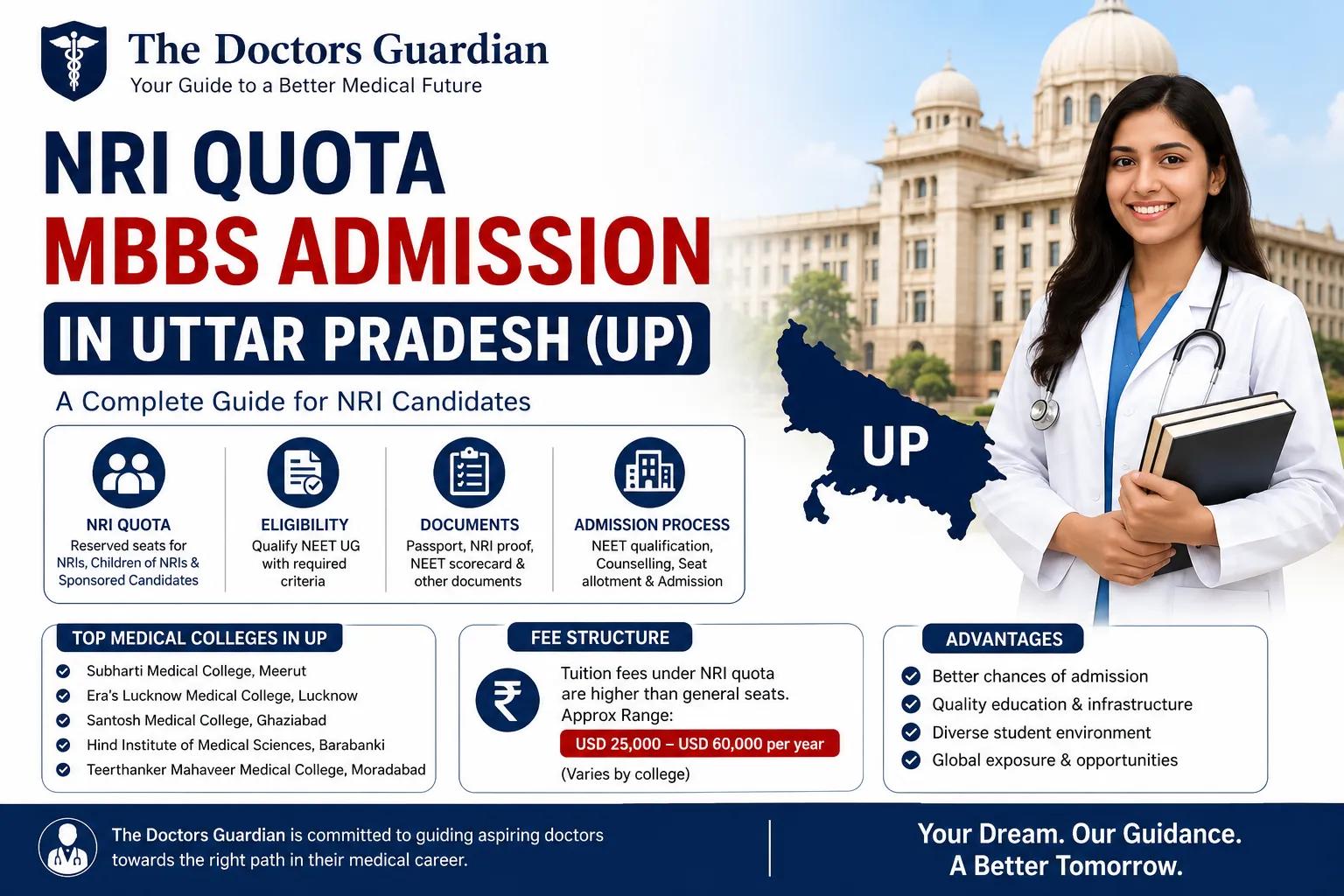 NRI Quota MBBS Admission in Uttar Pradesh (UP) – Complete Guide